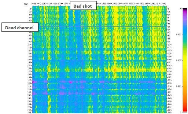 Data QC display: real-time RMS amplitude map